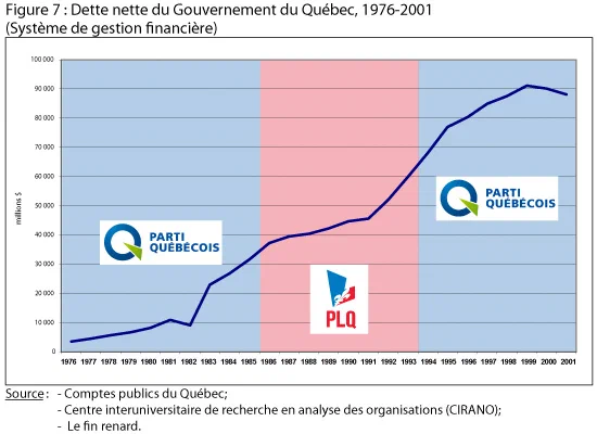 dette1 La dette québécoise